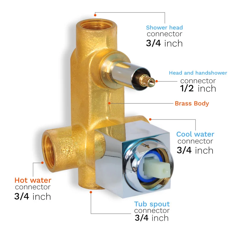 MOON MM 80334A ¾” SHOWER MIXER